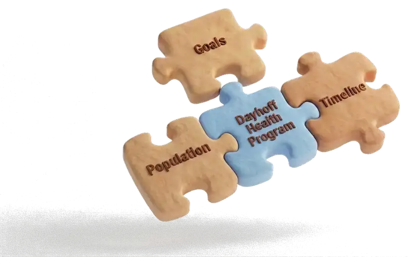 Program Alignment